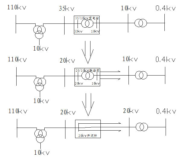 What is the system interconnection transformer
